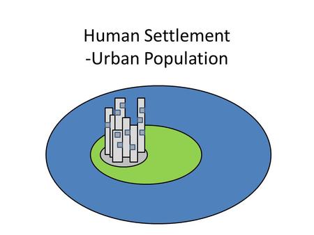 Human Settlement -Urban Population. Suicides/ 100,000 people 100% Urban 50% 14% Source: UN Statistics DivisionUN Statistics Division