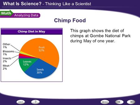 Chimp Food - Thinking Like a Scientist