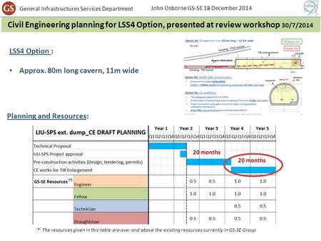 General Infrastructures Services Department Civil Engineering planning for LSS4 Option, presented at review workshop 30/7/2014 20 months Planning and Resources:
