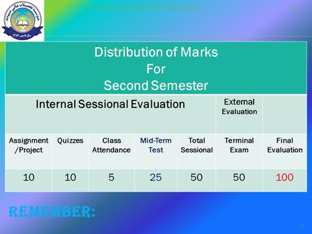 Distribution of Marks For Second Semester Internal Sessional Evaluation External Evaluation Assignment /Project QuizzesClass Attendance Mid-Term Test Total.