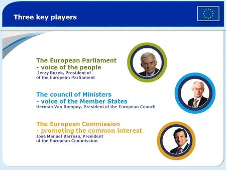 Three key players The European Parliament - voice of the people Jerzy Buzek, President of of the European Parliament The council of Ministers - voice of.