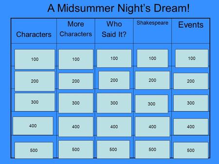 Characters More Characters Who Said It? Shakespeare Events A Midsummer Night’s Dream! 100 200 300 400 500 100 200 300 400 500 100 200 300 400 500 100 200.