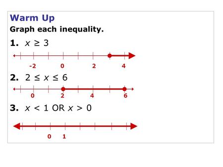 Warm Up Graph each inequality. 1. x ≥ 3 2. 2 ≤ x ≤ 6 3. x 0 -2024 0246 01.