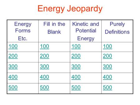 Energy Jeopardy Energy Forms Etc. Fill in the Blank Kinetic and Potential Energy Purely Definitions 100 200 300 400 500.