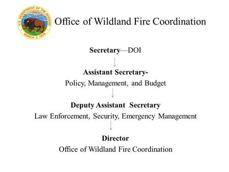 Office of Wildland Fire Coordination Secretary—DOI Assistant Secretary- Policy, Management, and Budget Deputy Assistant Secretary Law Enforcement, Security,