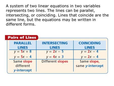A system of two linear equations in two variables represents two lines. The lines can be parallel, intersecting, or coinciding. Lines that coincide are.