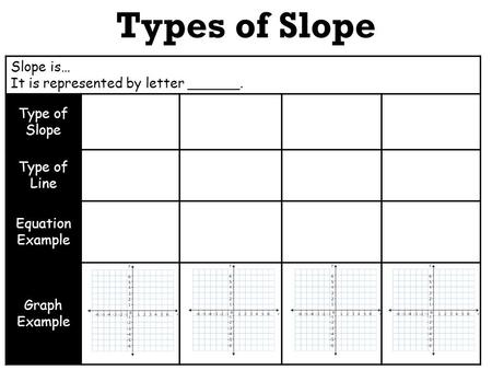 Types of Slope Slope is… It is represented by letter ______. Type of Slope Type of Line Equation Example Graph Example.