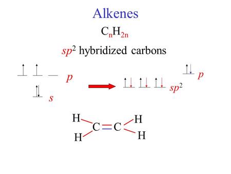 Alkenes sp 2 hybridized carbons sp 2 p CC H H H H C n H 2n s p.