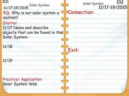 Starter 11/17 Name and describe objects that can be found in the Solar System. 11/18 11/19 Practice/ Application: Solar System Web 11/17-19/2015 101 102.