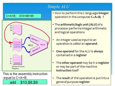 Simple ALU How to perform this C language integer operation in the computer C=A+B; ? The arithmetic/logic unit (ALU) of a processor performs integer arithmetic.