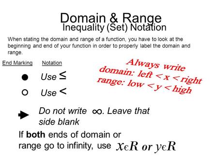 Inequality (Set) Notation
