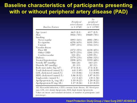 Baseline characteristics of participants presenting with or without peripheral artery disease (PAD) Heart Protection Study Group J Vasc Surg 2007;45:645-54.