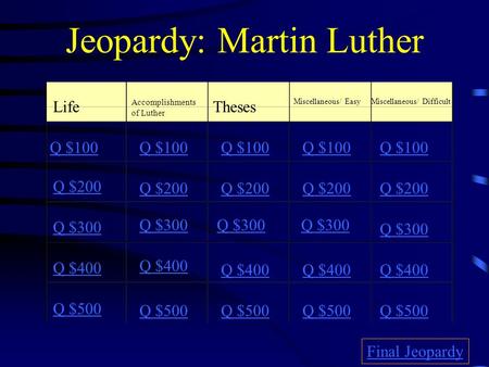 Jeopardy: Martin Luther Life Accomplishments of Luther Theses Miscellaneous/ EasyMiscellaneous/ Difficult Q $100 Q $200 Q $300 Q $400 Q $500 Q $100 Q.