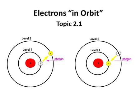 Electrons “in Orbit” Topic 2.1.
