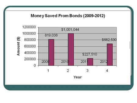 2009 Summary 18 total bonds of $5,000 each of liability Coverage FY 2011 Annual Cost per Offender is $46,387 X 18=$819,036 saved from not having to.