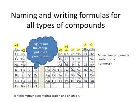 Naming and writing formulas for all types of compounds Figure out the charge, put it in a parentheses Ionic compounds contain a cation and an anion. Molecular.