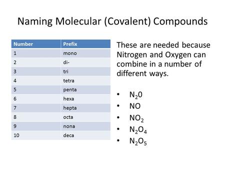 Naming Molecular (Covalent) Compounds NumberPrefix 1mono 2di- 3tri 4tetra 5penta 6hexa 7hepta 8octa 9nona 10deca These are needed because Nitrogen and.