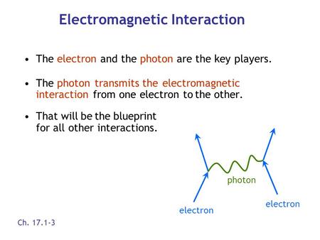 Electromagnetic Interaction The electron and the photon are the key players. The photon transmits the electromagnetic interaction from one electron to.
