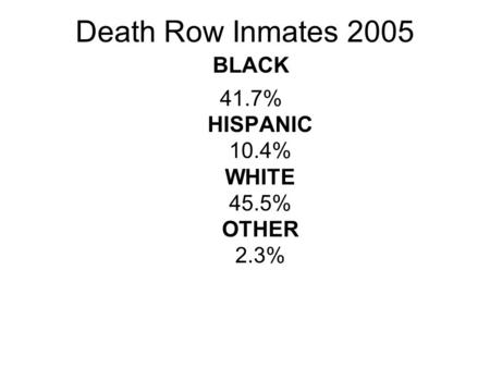 Death Row Inmates 2005 BLACK 41.7% HISPANIC 10.4% WHITE 45.5% OTHER 2.3%