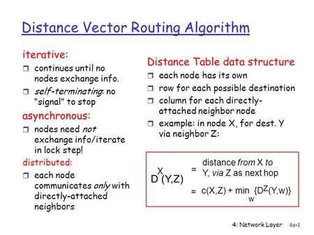 4: Network Layer4a-1 Distance Vector Routing Algorithm iterative: r continues until no nodes exchange info. r self-terminating: no “signal” to stop asynchronous: