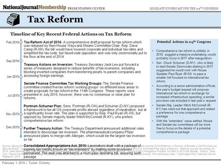 Tax Reform Potential Actions in 114 th Congress Comprehensive tax reform is unlikely in 2016; suggest a massive undertaking would probably occur in 2017.