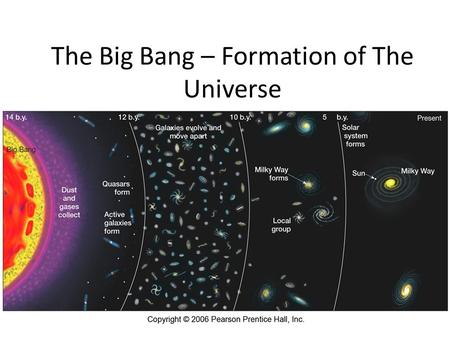 The Big Bang – Formation of The Universe. The universe Definition- all of space and everything in it.