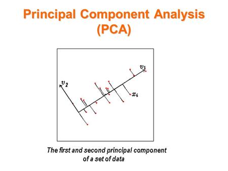Principal Component Analysis (PCA).