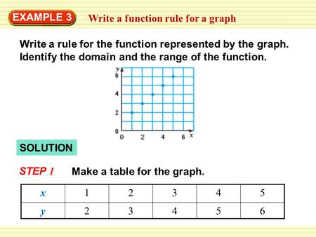 Write a function rule for a graph EXAMPLE 3 Write a rule for the function represented by the graph. Identify the domain and the range of the function.