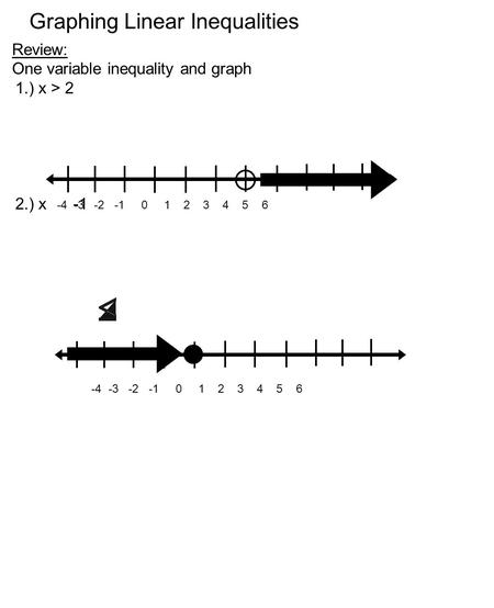 Graphing Linear Inequalities Review: One variable inequality and graph 1.) x > 2 2.) x -1 -4 -3 -2 -1 0 1 2 3 4 5 6.