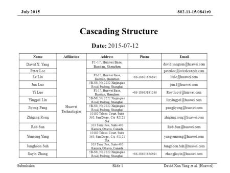 Submission 802.11-15/0841r0July 2015 Slide 1David Xun Yang et al. (Huawei) Cascading Structure Date: 2015-07-12 NameAffiliationAddressPhoneEmail David.