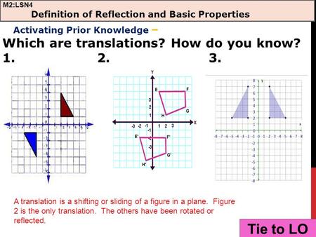 Activating Prior Knowledge – Which are translations? How do you know? 1.2. 3. Tie to LO M2:LSN4 Definition of Reflection and Basic Properties A translation.