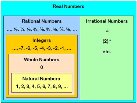 Repeating decimals – How can they be written as fractions?.63636363... is a rational number.