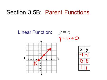 Section 3.5B: Parent Functions