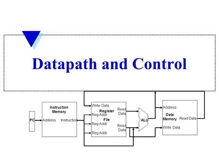 Datapath and Control AddressInstruction Memory Write Data Reg Addr Register File ALU Data Memory Address Write Data Read Data PC Read Data Read Data.