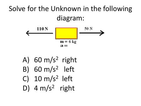 Solve for the Unknown in the following diagram: A)60 m/s 2 right B)60 m/s 2 left C)10 m/s 2 left D)4 m/s 2 right.