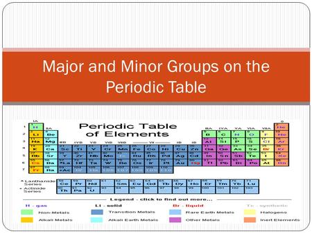 Major and Minor Groups on the Periodic Table. 1. Representative Elements.