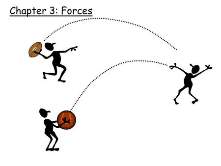 Chapter 3: Forces. The amount of force needed to change an object’s motion depends upon the object’s mass and the acceleration used during the change.