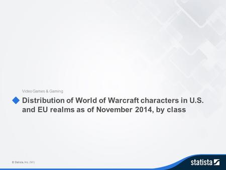 Distribution of World of Warcraft characters in U.S. and EU realms as of November 2014, by class Video Games & Gaming © Statista, Inc. (NY)