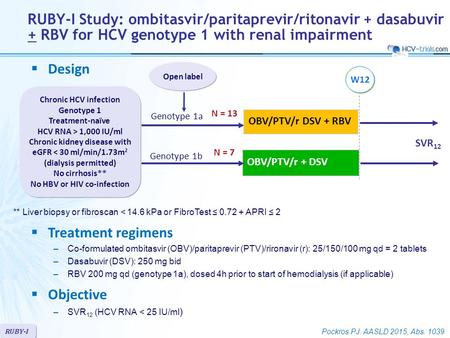 OBV/PTV/r + DSV Open label Chronic HCV infection Genotype 1 Treatment-naïve HCV RNA > 1,000 IU/ml Chronic kidney disease with eGFR < 30 ml/min/1.73m 2.