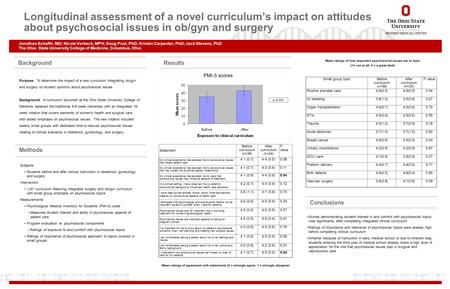 Longitudinal assessment of a novel curriculum’s impact on attitudes about psychosocial issues in ob/gyn and surgery Jonathan Schaffir, MD; Nicole Verbeck,