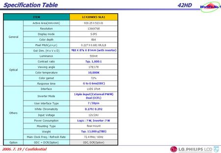 2006. 7. 19 / Confidential Specification Table 42HD ITEMLC420WX5-SLA1 General Active Area(mm×mm) 930.25 X 523.01 Resolution 1366X768 Display mode S-IPS.