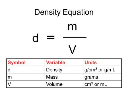 Density Equation m V d SymbolVariableUnits dDensityg/cm 3 or g/mL mMassgrams VVolumecm 3 or mL.