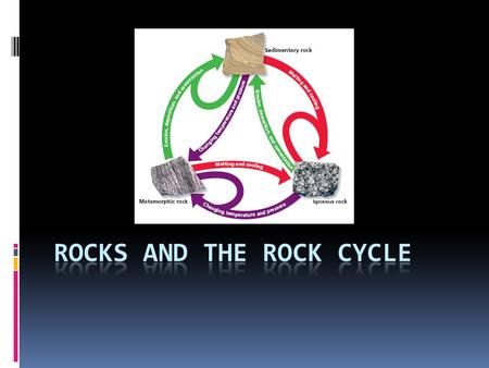 Three Major Types of Rocks  Igneous  Sedimentary  Metamorphic.