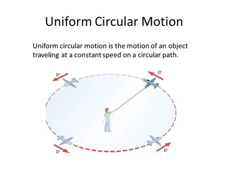 Uniform circular motion is the motion of an object traveling at a constant speed on a circular path. Uniform Circular Motion.