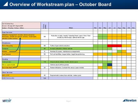 Page 1  Overview of Workstream plan – October Board.