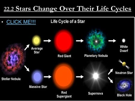 22.2 Stars Change Over Their Life Cycles CLICK ME!!!