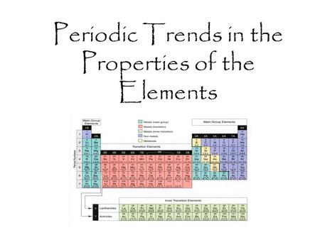Periodic Trends in the Properties of the Elements