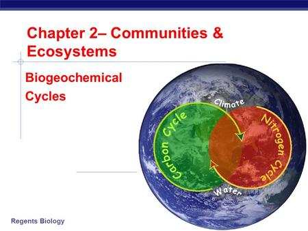 Regents Biology Chapter 2– Communities & Ecosystems Biogeochemical Cycles.