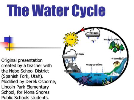 The Water Cycle Original presentation created by a teacher with the Nebo School District (Spanish Fork, Utah). Modified by Derek Osborne, Lincoln Park.