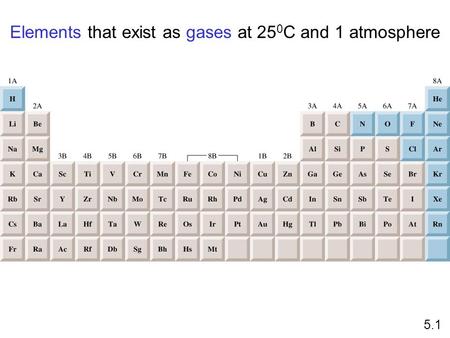 Elements that exist as gases at 25 0 C and 1 atmosphere 5.1.